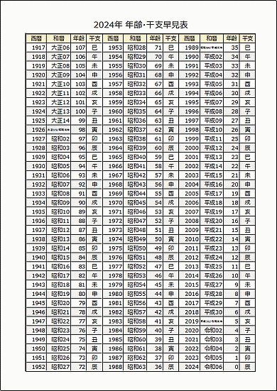 無料でダウンロードできる和暦西暦早見表