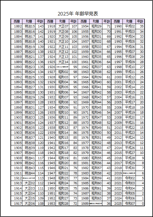 年齢・干支早見表のテンプレート