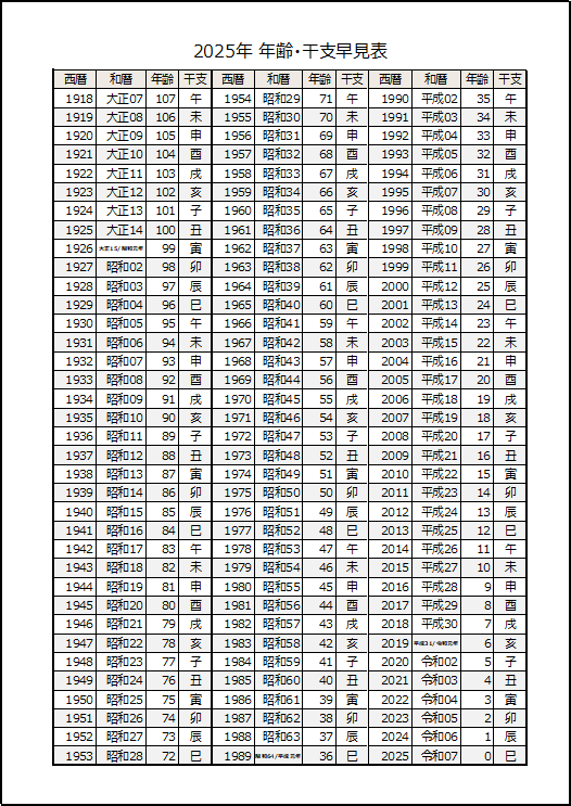 無料でダウンロードできる和暦西暦早見表