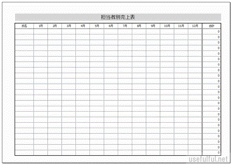 Excelで作成した担当者別の売上管理表